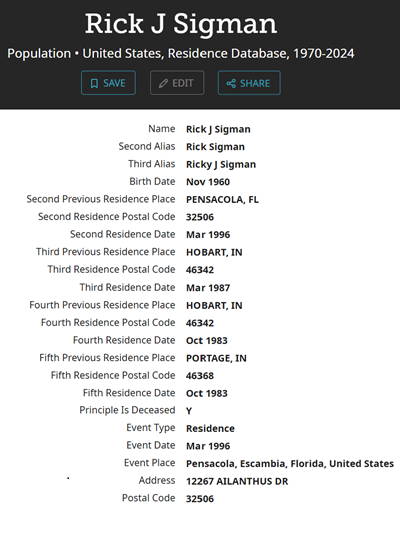 Rick Sigman life info, Class of 1980